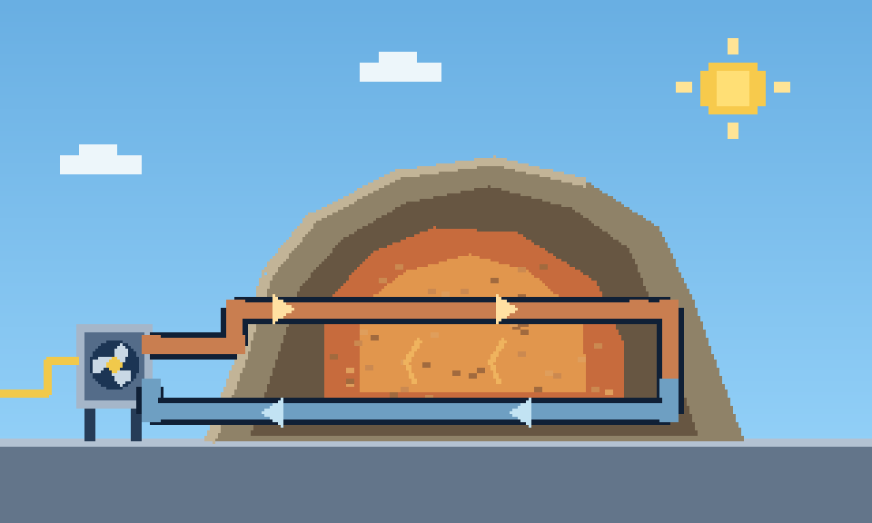 Pixel-art cutaway of an earthen mound with an external blower, power cable, and hot-air and return pipes forming a loop.